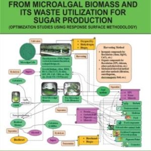 DIRECT BIODIESEL PRODUCTION FROM MICROALGAL BIOMASS AND ITS WASTE UTILIZATION FOR SUGAR PRODUCTION(OPTIMIZATION STUDIES USING RESPONSE SURFACE METHODOLOGY)