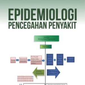 EPIDEMIOLOGI PENCEGAHAN PENYAKIT